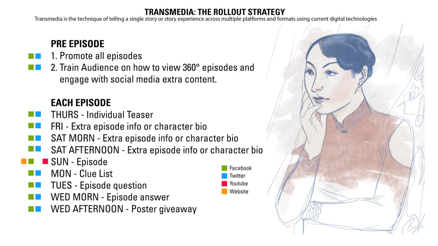 A full social rollout schedule